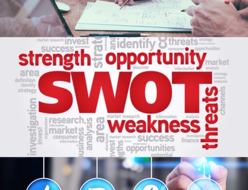 SWOT Analysis